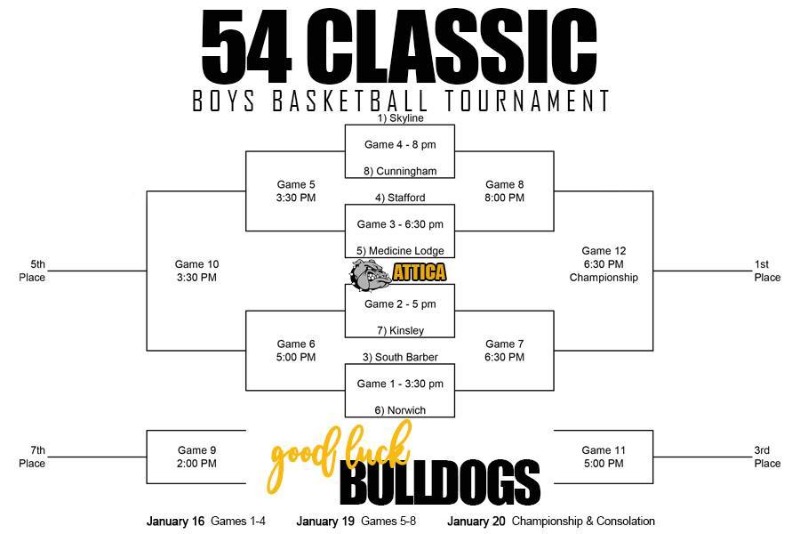 Attica USD 511 54 Classic Boys Bracket Announced